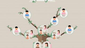 5 Free Genealogy Search Engines to Research Ancestry
