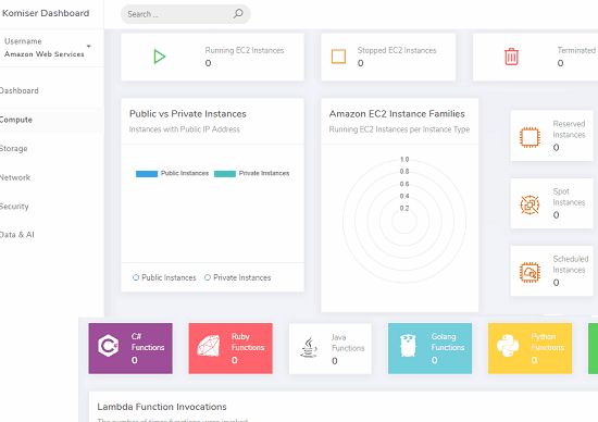 AWS inspector to Analyze AWS Usage, Uncover Hidden Cost