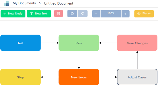 Flowchart in Zen Flowchart