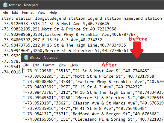 How to add Double Quotes to all Values in Comma Separated String