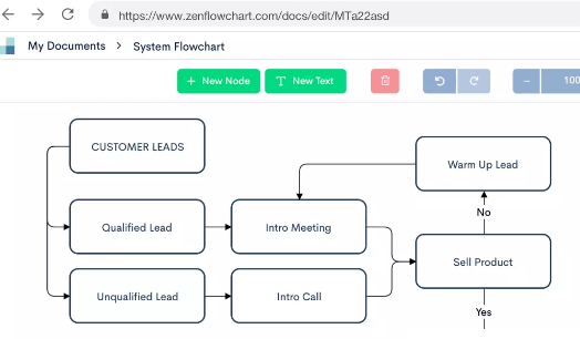 Online FLowchart maker free