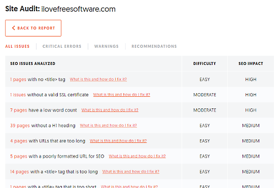 SEO_analyzer_by_neil_patel-site_issues