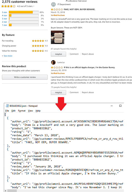 Scrape Reviews from Amazon with this Command Line Tool