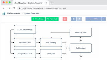 Zen Flowchart free online free flowchart maker