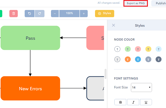 Zen Flowcharts styling information