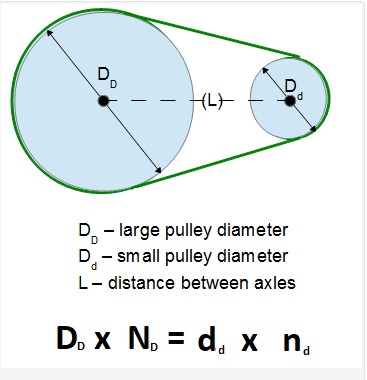 motor pulley sizing