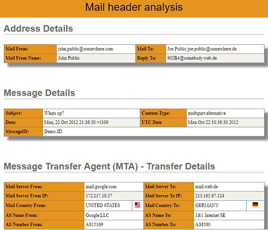 Mail Header Analysis in action