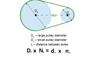 Online Pulley RPM Calculator Free