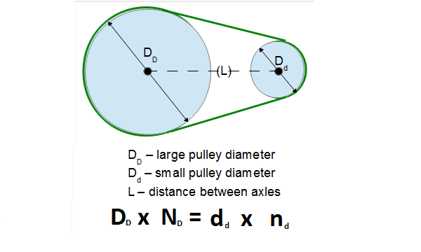 motor pulley sizing