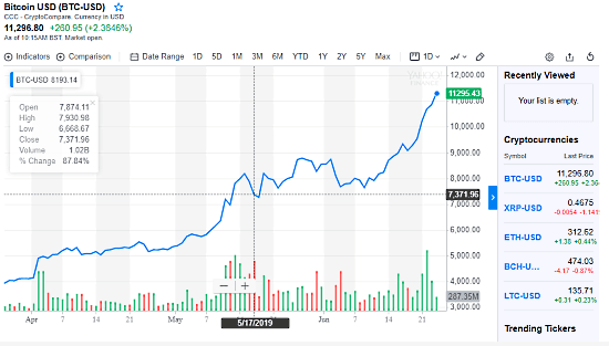 free_stock_charting_websites-00-YahooFinance