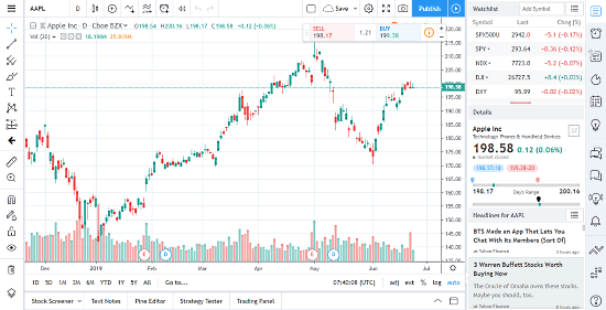 free_stock_charting_websites-01-TradingView