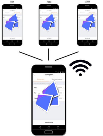 Free Group File Sharing Apps for Android to Share Files Over WiFi