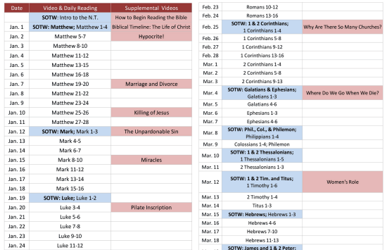 Interactive bible reading plans