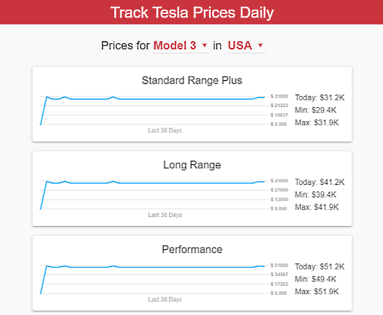 track_tesla_price_for_your_country-01