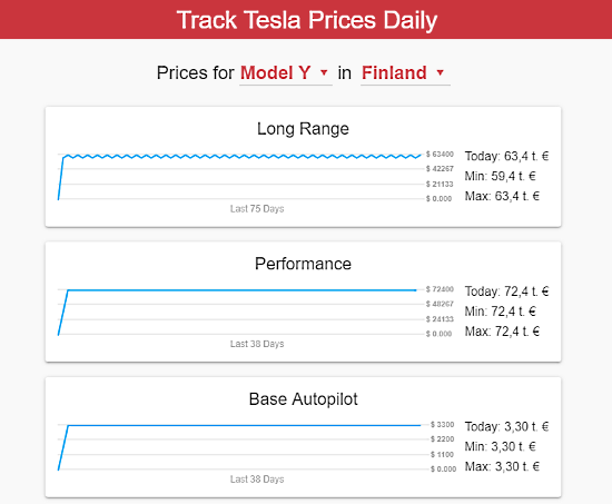 track_tesla_price_for_your_country-02