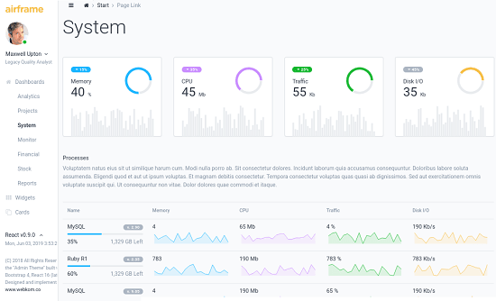 Open Source Dashboard Template for Project Stats, System Monitoring