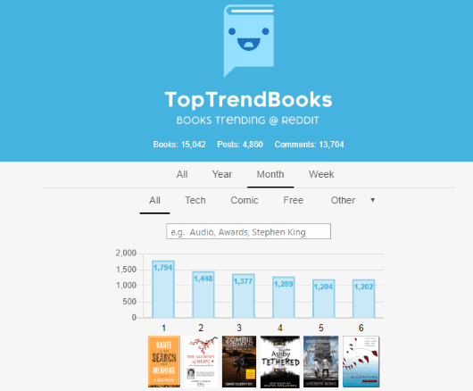 Top Trend Books- homepage