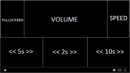 different sections for different options