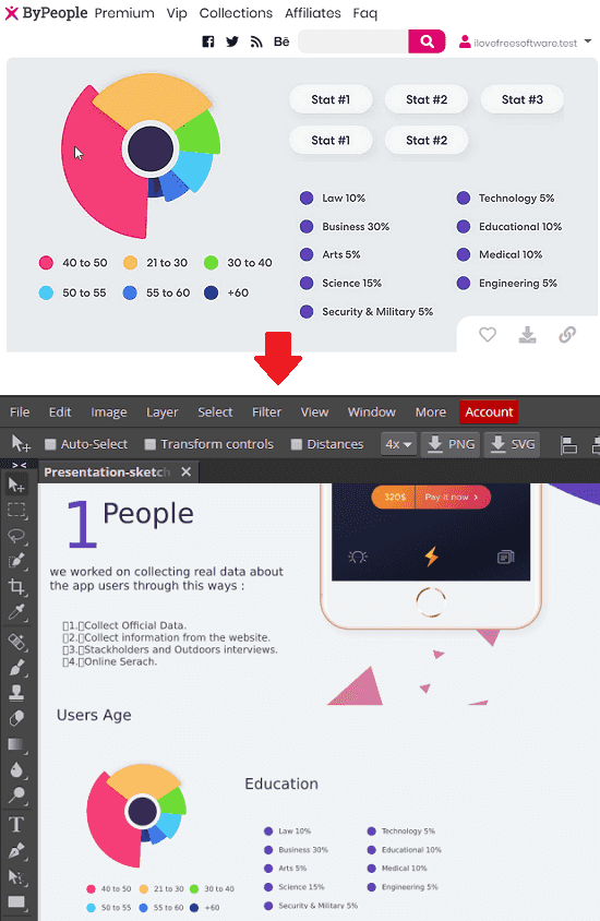 ByPeople in action