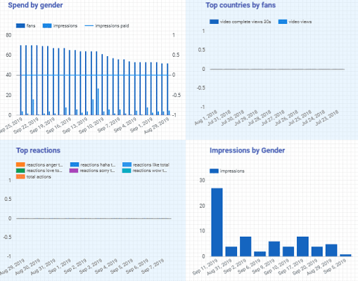 Free Facebook Page Insights Connectors for Google Data Studio