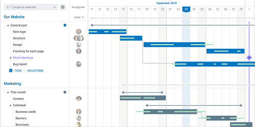 Gantt Chart for Trello Free Visualize