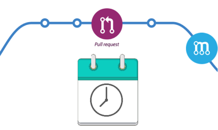 Pr scheduler to schedule GitHub pull requests