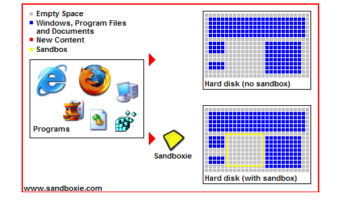 Sandboxie free sandbox software