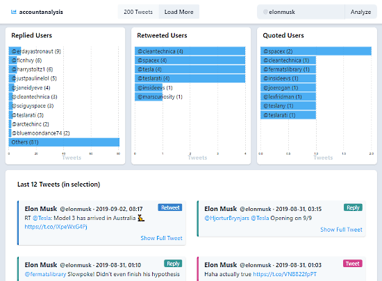 free twitter analytics tool to track tweet volume