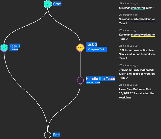 Custom Workflows Creator for Slack to Assign Tasks to Team Members