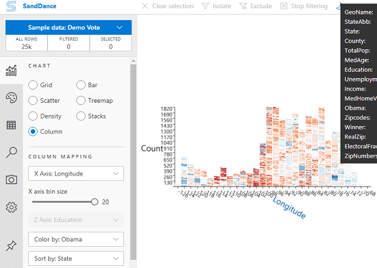 Free Open source Data Visualization Tool from Microsoft SandDance