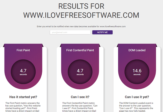 Google's Site Performance Data for Any Site Based on CrUX