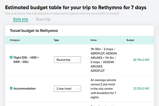 estimate travel cost to popular cities