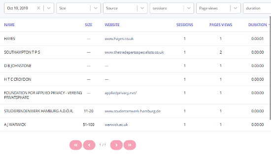 b2b leads with company info