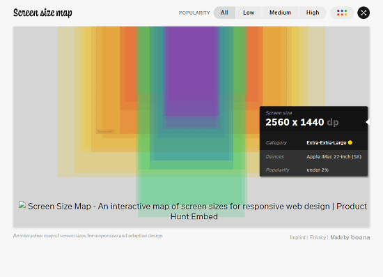 screen size map