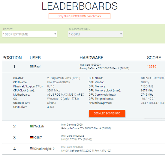 Superposition Leaderboard