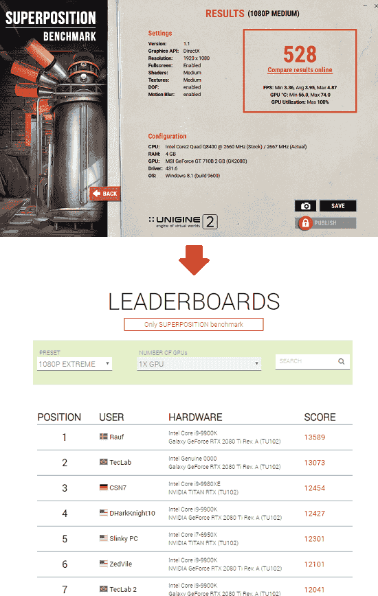 Superposition benchmark in action