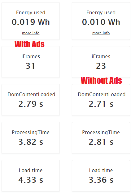 Website Speed Test without ads