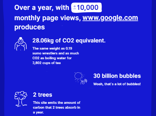 calculate carbon footprint of any website