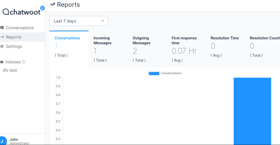 chatwoot stats