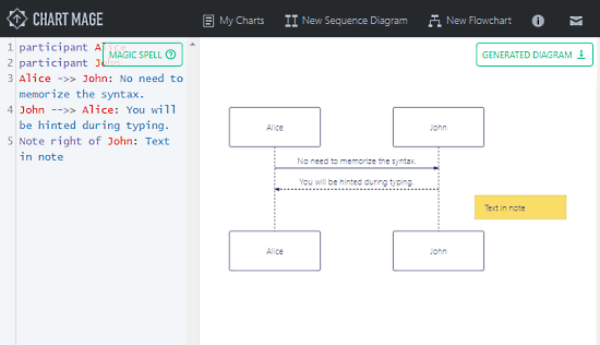 create sequence diagram using text