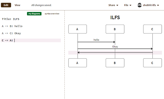 create sequence diagram online with text