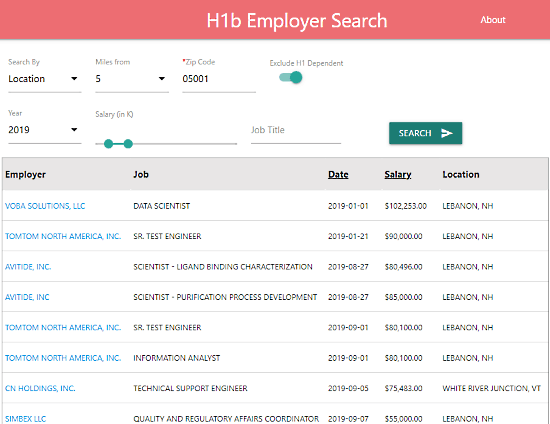 h1b employer search by zipcode