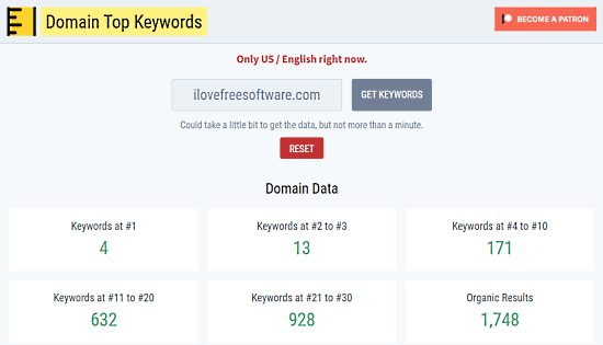 domain top keywords