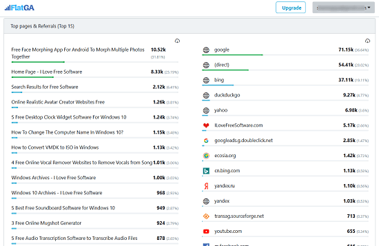 view google analytics into read-only mode