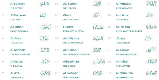 Quran translation in English