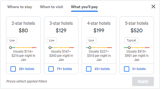 best hotels deals with price trends