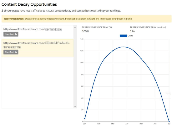 check-which-posts-on-your-website-are-losing-traffic-content-decay