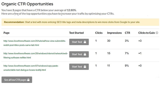 check posts with decreasing ctr on your site