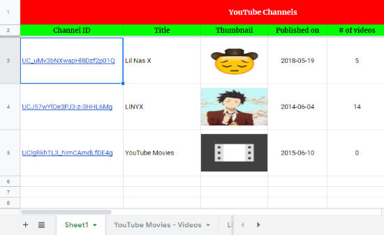 export YouTube channels metrics on Google Sheets
