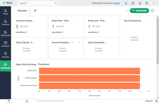 manage customer pipelines with Zoho Bigin